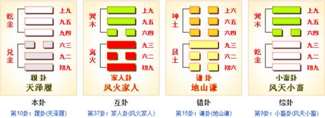 天澤履 感情|天泽履 天泽履卦详解男女关系走向